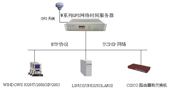 uSNTPW(wng)jrg