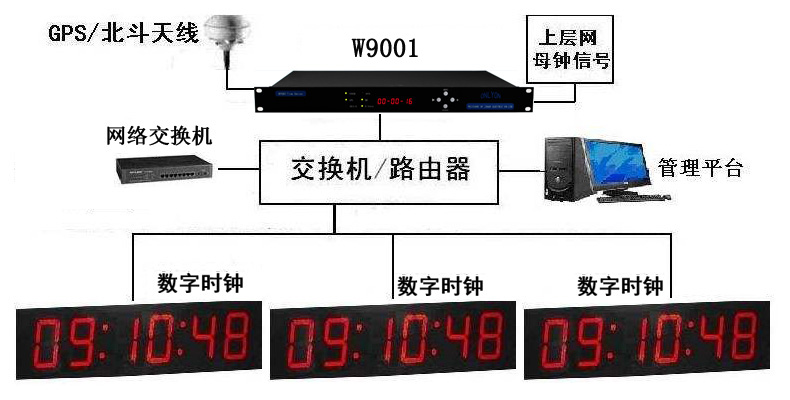 NTPl(wi)Ǖr(sh)犷(w),(j)ϕr(sh)a(chn)S