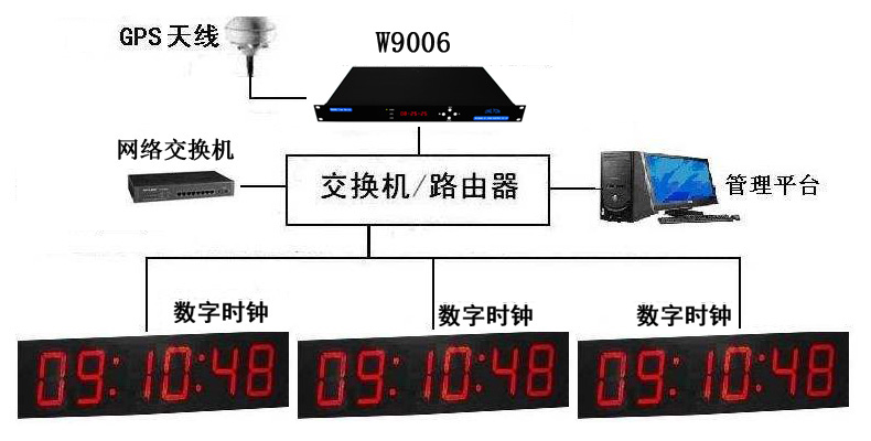 GPSl(wi)УrO(sh)xΨxƷ|(zh)